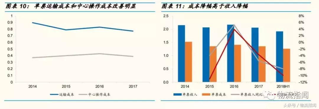 中通快递通达系,中通快递通达系怎么样