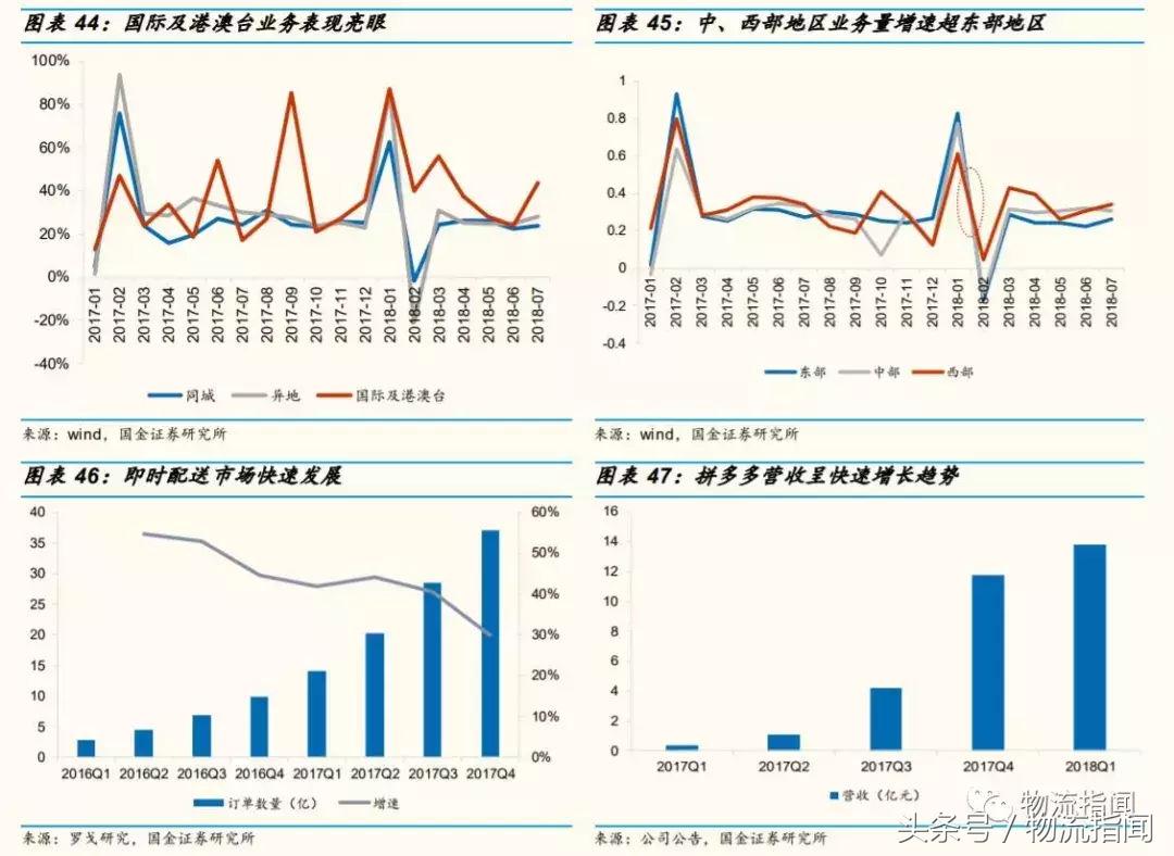 中通快递通达系,中通快递通达系怎么样