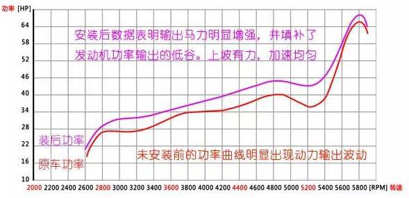 奥德赛动力2024,奥德赛新款动力