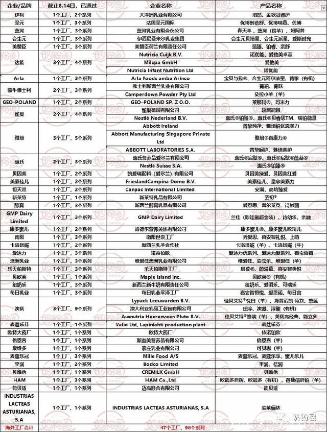 通过注册的奶粉品牌有哪些,6个月以上值得推荐的奶粉