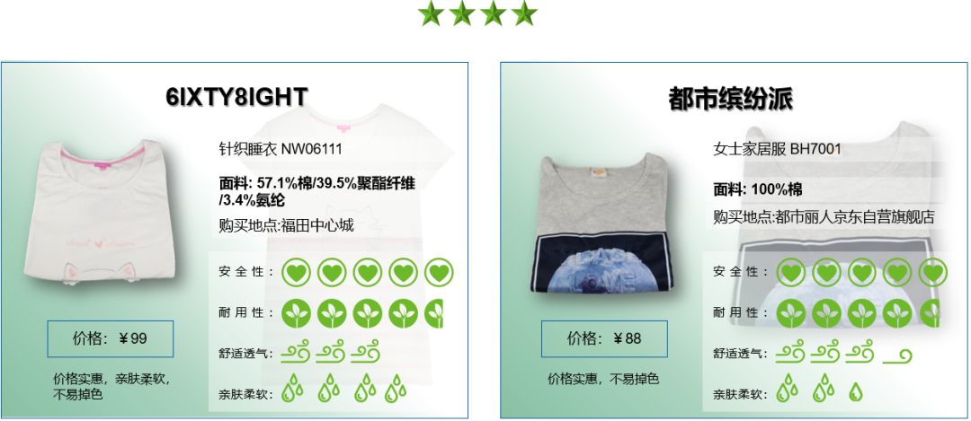 优衣库三福无印良品,三枪的家居服是贴牌吗