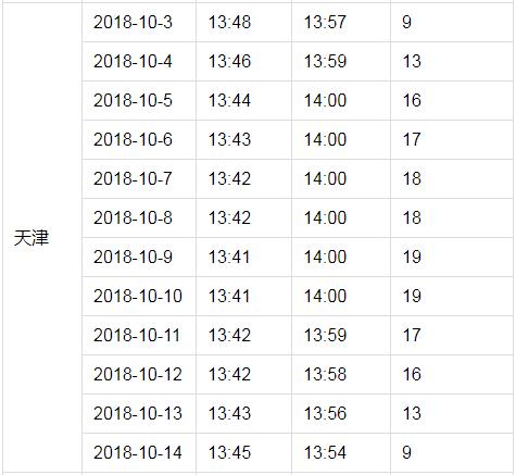 户户通突然提示信号中断,近几日户户通信号差有何方法处理