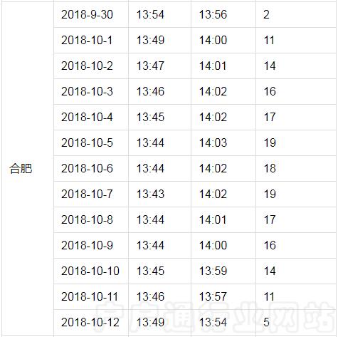 户户通突然提示信号中断,近几日户户通信号差有何方法处理