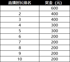 《无限法则》主播招募正式启动，西瓜视频游戏直播为你撒币！