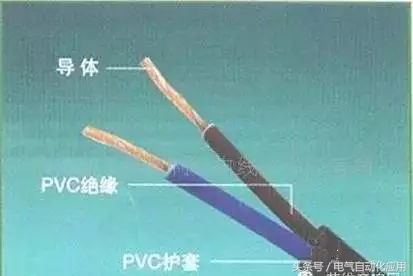 弱电电缆的工作原理,弱电工程电线电缆的基础知识