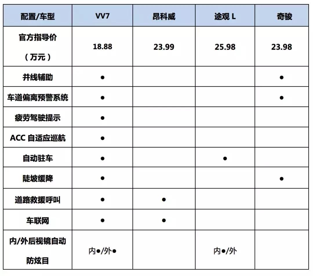 vv7使用2年后的感受,vv7使用二年后的感受