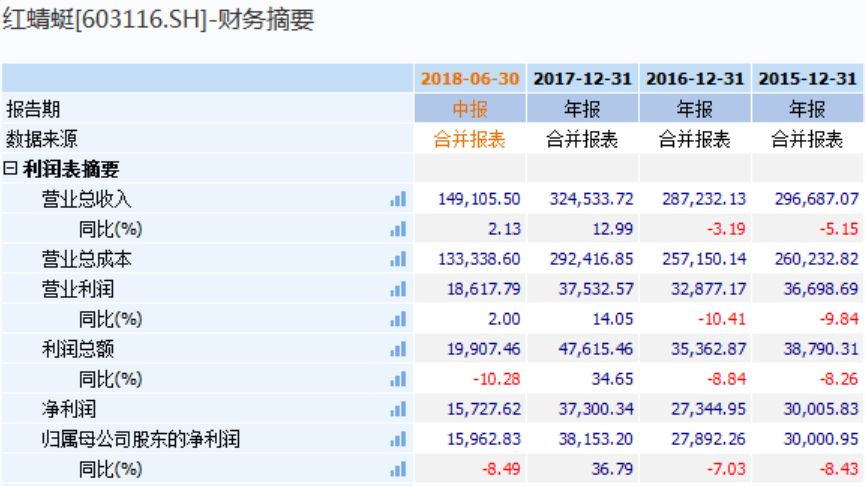 豪掷3.8亿！刚刚，誓要“集中精力搞主业”的鞋业巨头竟宣布跨界金融业，背后有啥隐情？