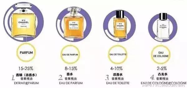 送男朋友香水怎么藏能给他惊喜,如何给男朋友提高颜值