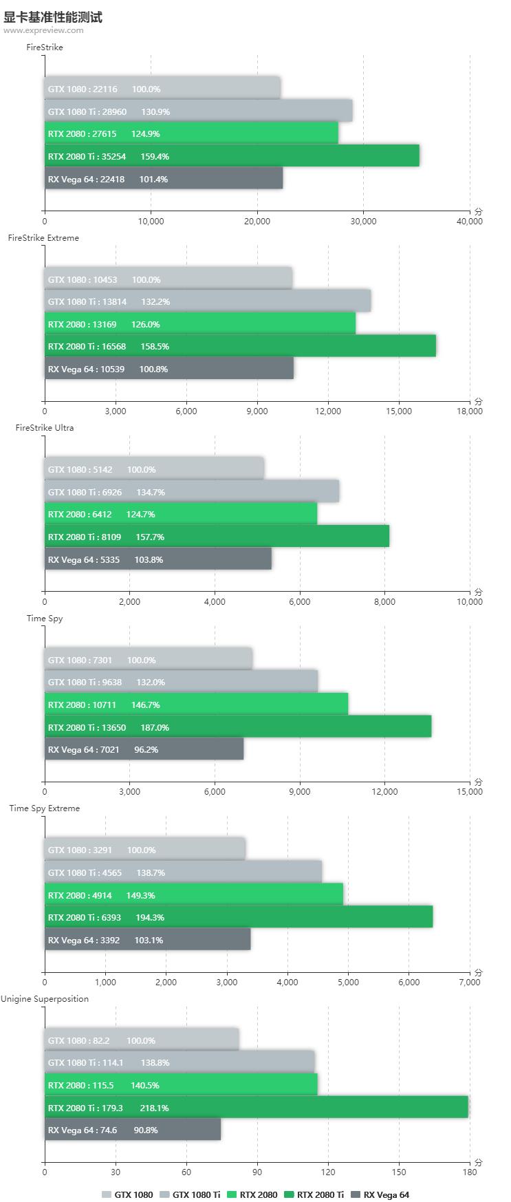 asusrogstrixgeforcertx2080ti,nvidiageforcertx2080supervgag740