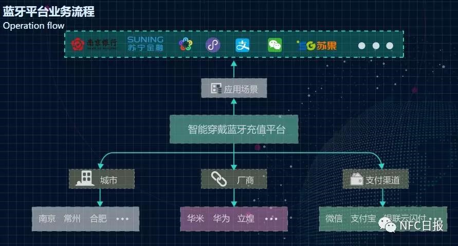 抢占交通支付高地，易途欲做交通物联网平台的先行探索者