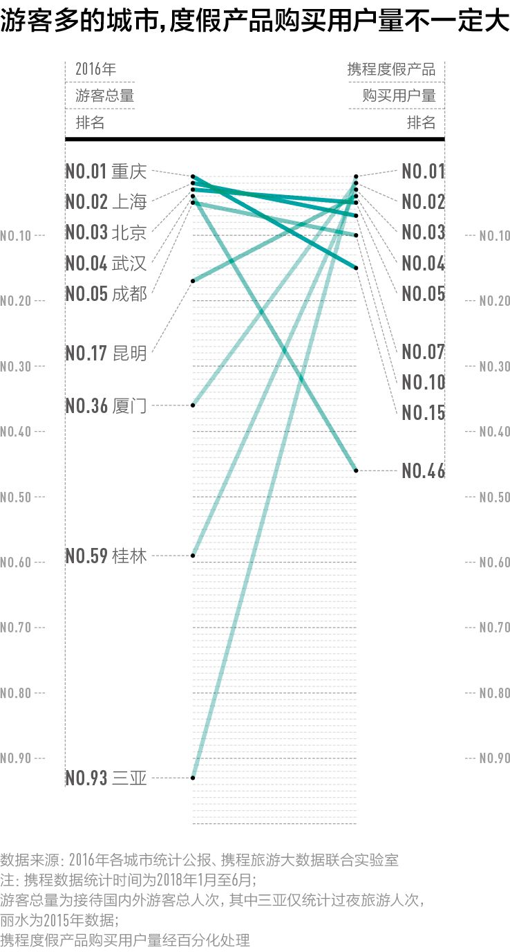 中国最好玩的城市是哪一个,中国最好玩的城市排行前十名
