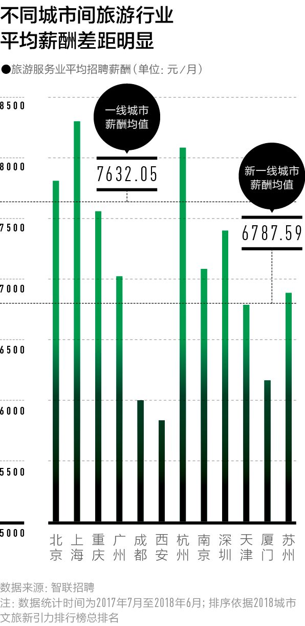 中国最好玩的城市是哪一个,中国最好玩的城市排行前十名