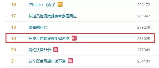 4种不合格月饼被曝光,曝光这些月饼不合格别买别吃