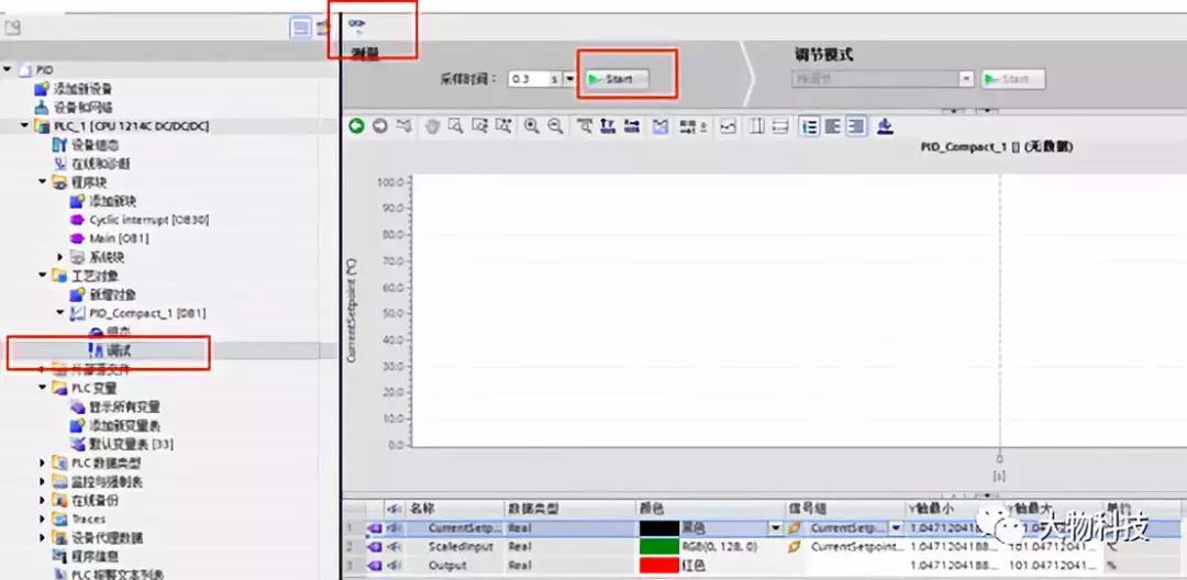 pid最简单讲解,pid控制思路