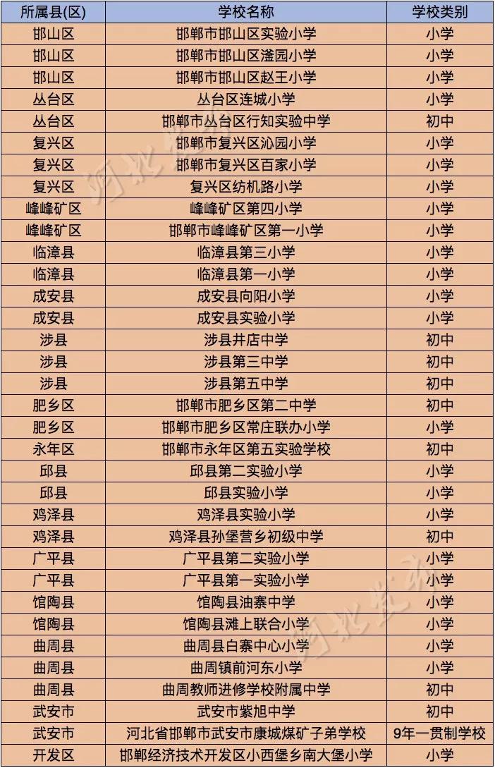 邯郸足球单招学校,邯郸有哪些足球初中学校