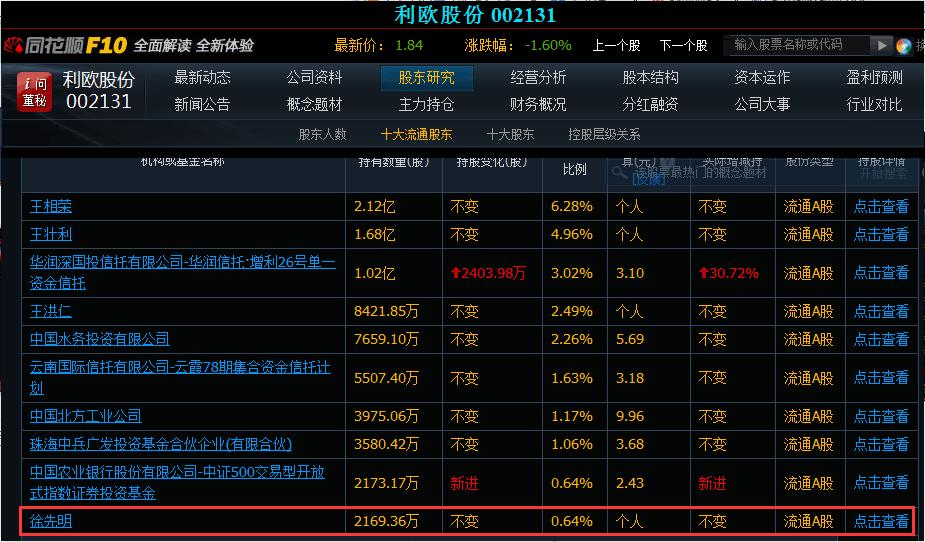 利欧股份002131最新消息新闻,利欧股份002131的最新消息