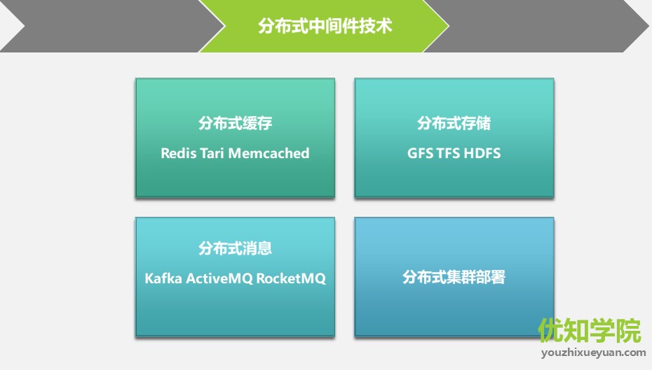 阿里p8架构师全网首播springboot,阿里p8架构师薪酬