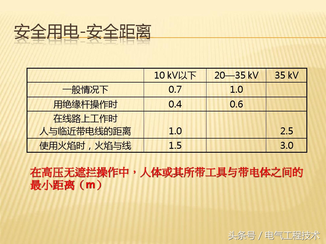高压电工基础知识及电工图,高压电工必知必会知识
