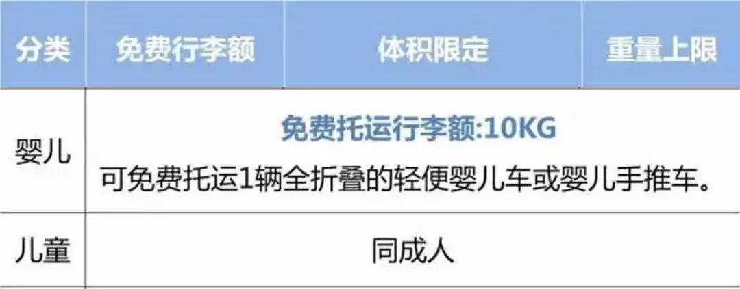 俄罗斯航空公司的行李托运规定,美国航空公司托运行李规定
