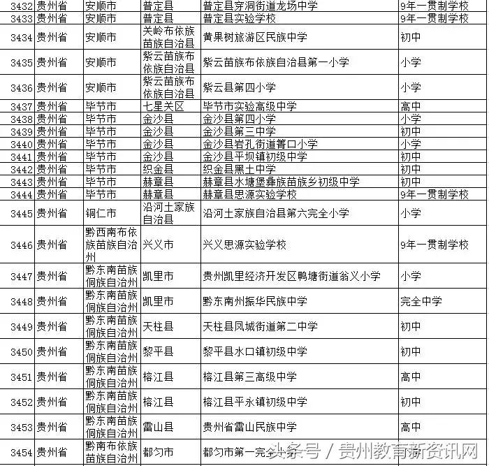 贵州11所示范学校,贵州六个公办学校是哪些