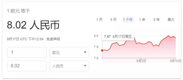 哭晕！欧元汇率爆涨正式破8！海外*党**直呼*不起活**了