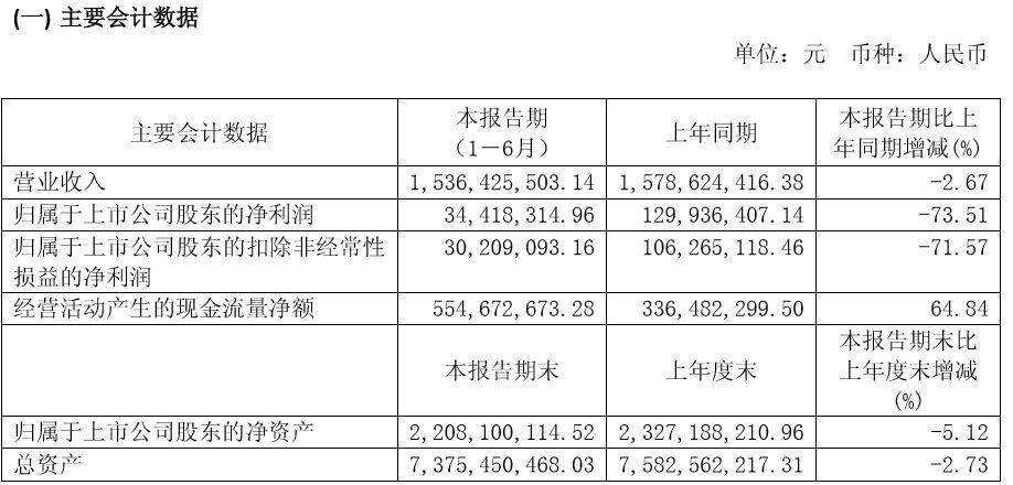 贵人鸟股票为何被司法冻结,贵人鸟重组后十大股东