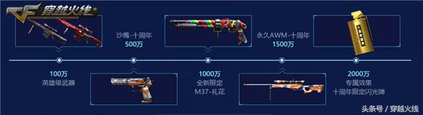 火线免费领枪的活动,火线礼包码免费领取永久