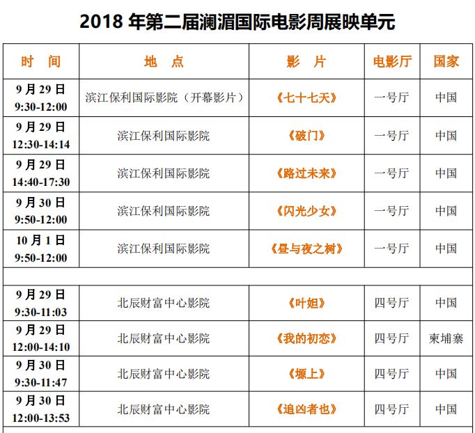 澜湄国际电影周第四届王砚辉,第五届澜湄国际电影周昆明开幕