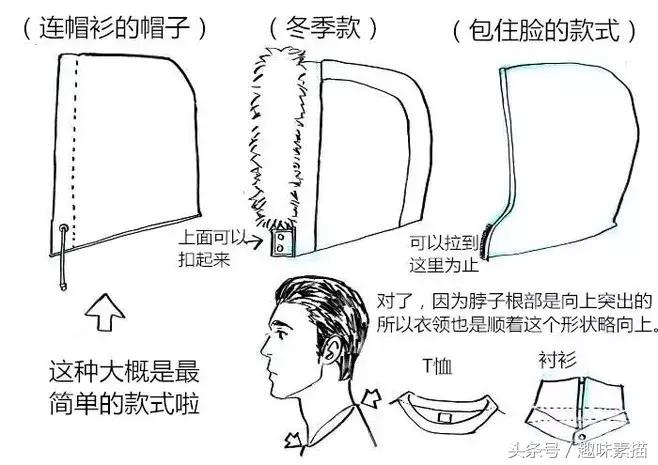 动漫人物帽子画法慢教程,各种各样的帽子画法