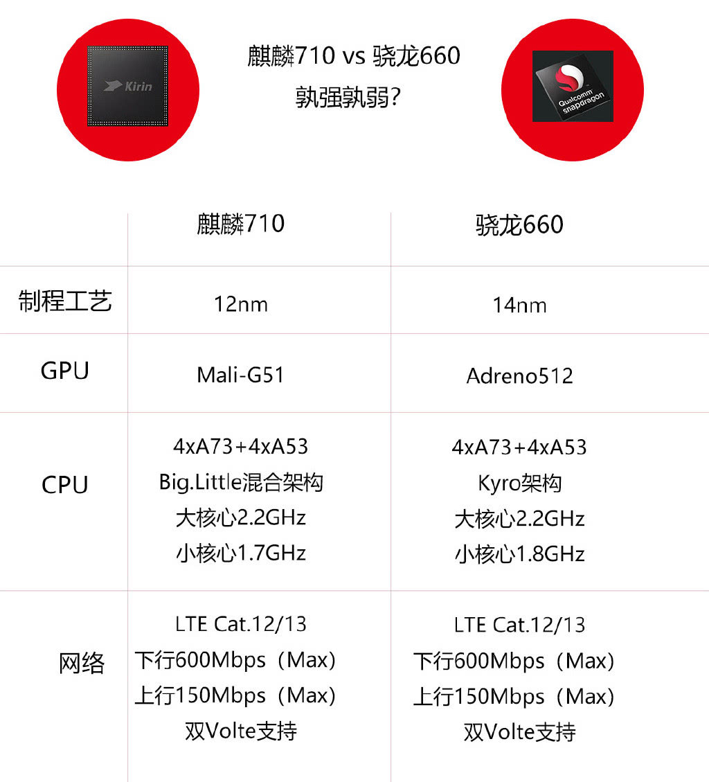 荣耀8x体验王者荣耀2.0,荣耀8x体验报告