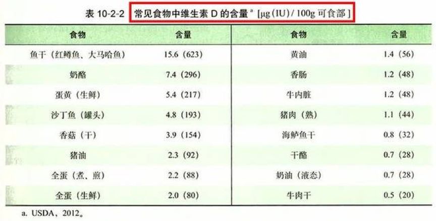 宝宝vd补充剂,婴儿钙补剂测评