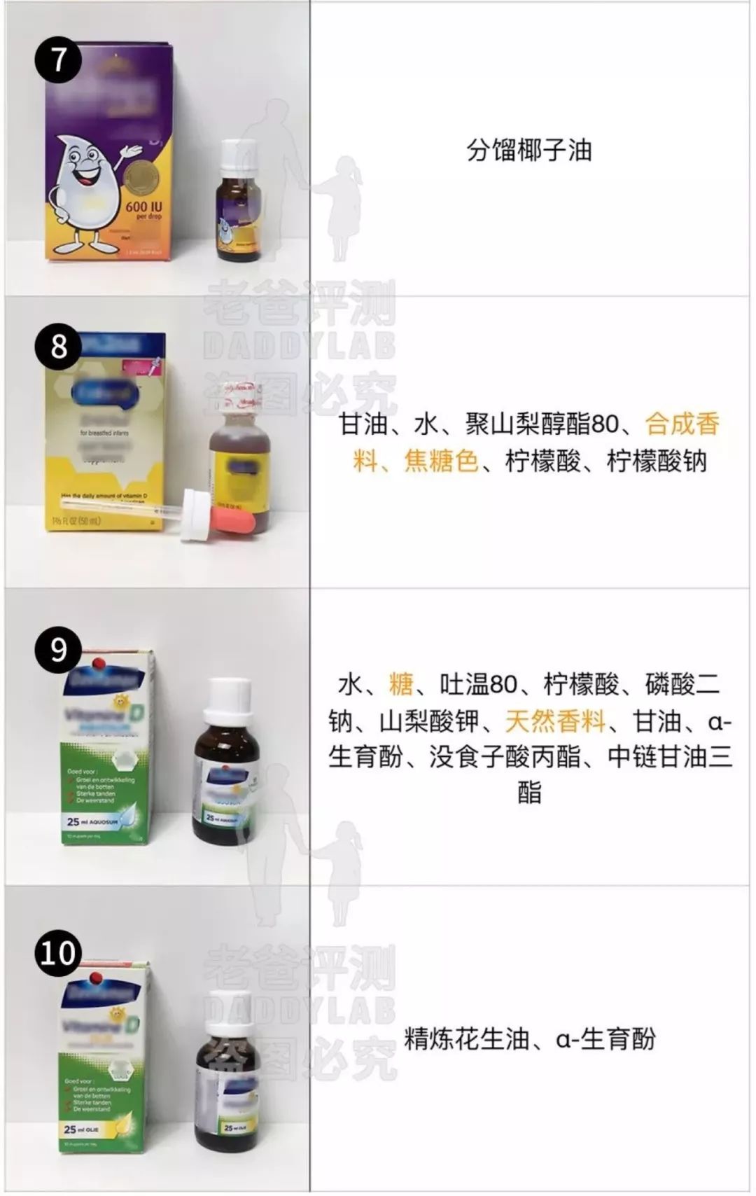 儿童营养补充剂测评,宝宝vd补充剂