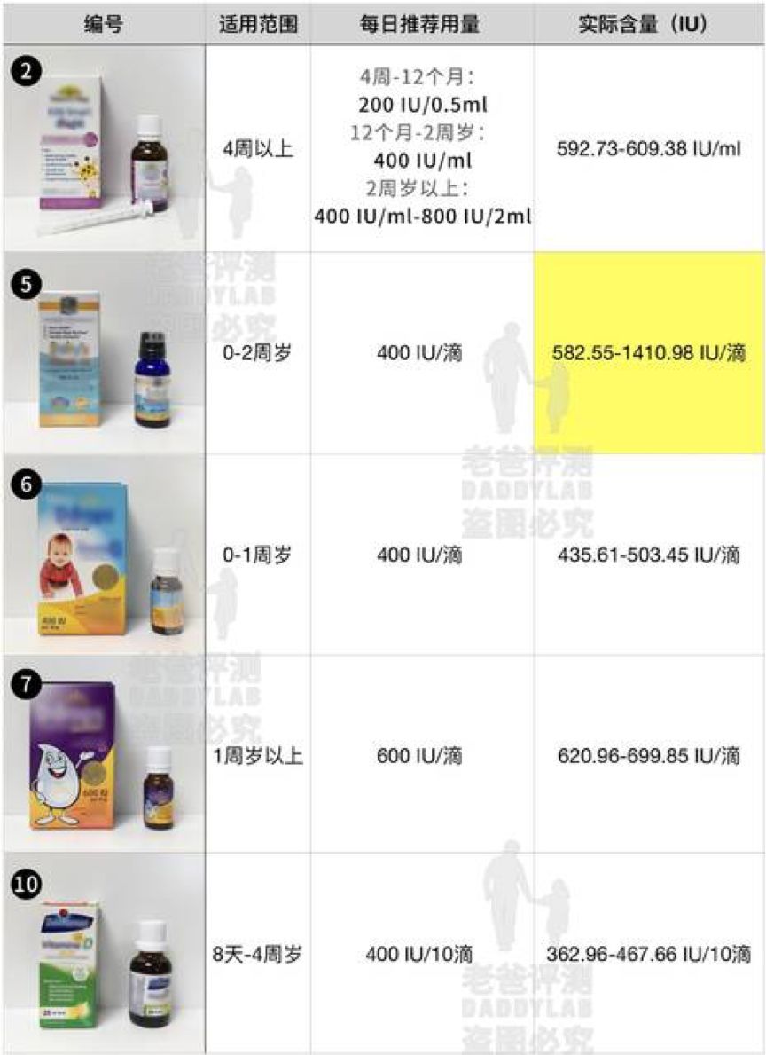 宝宝vd补充剂,婴儿钙补剂测评