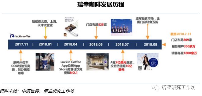 星巴克外卖大订单,星巴克咖啡外卖免配送到家