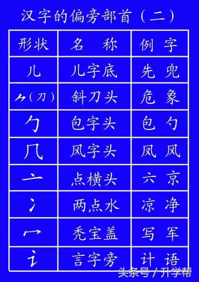 国家规定的笔画笔顺,基本笔顺的正确书写格式