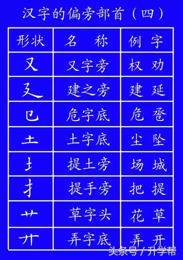 国家规定的笔画笔顺,基本笔顺的正确书写格式