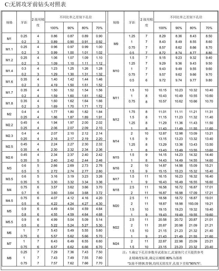 冲压模具设计基础知识,冲压模具自动化控制流程