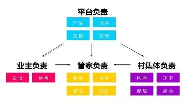 农村小院这样改不仅漂亮还能挣钱,乡村小院改造经典案例如何盈利