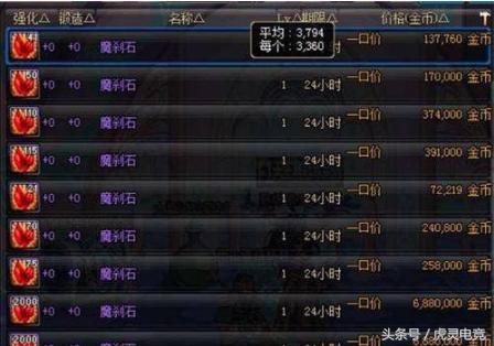 再见了，DNF工作室！没有工作室这个游戏还能走多远？