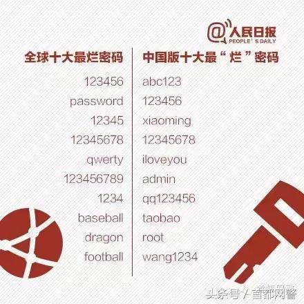 网警提示怎么弄,密码怎样设置不容易被盗