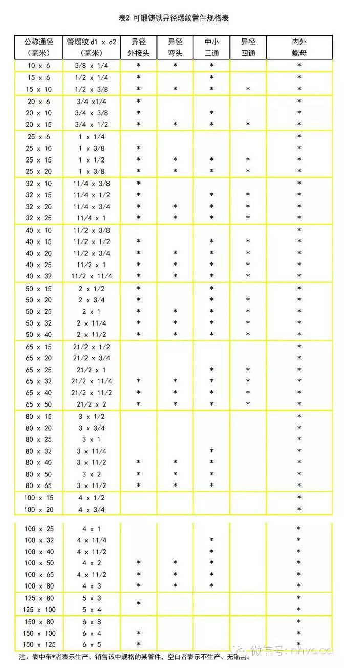 水暖管件国家标准最新,水暖管件类型