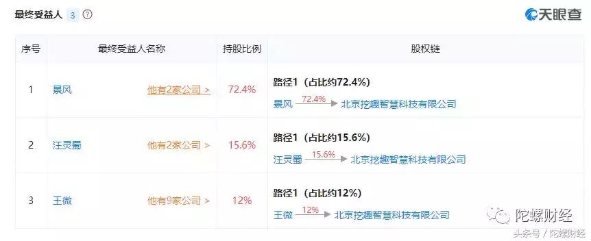 分红一夜降90%，投资团队涉嫌造假，火牛视频深陷“圈钱”疑云