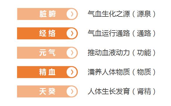 女性中医科普｜那些年我们被吓唬过的妇科病……