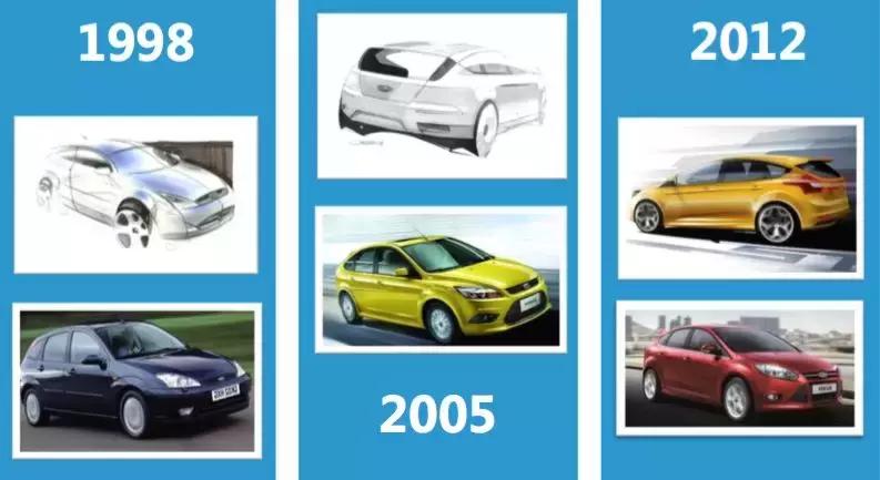 福特新一代福克斯试驾视频,福特新一代福克斯2020款评价