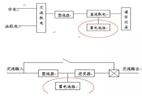 史上最全通信电源知识全集,通信ups电源的基本知识