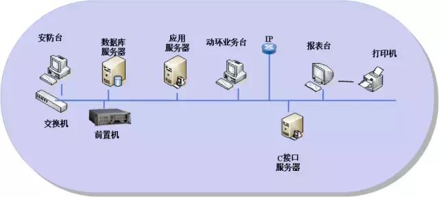 电源知识入门基础知识,通信电源全套讲解