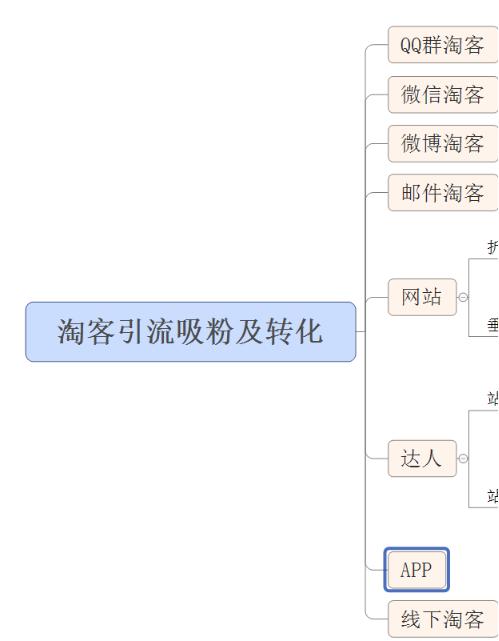 微信、微博、QQ淘客的最全玩法