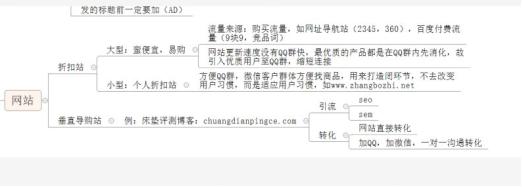 公众号淘客怎么做,qq微信微博商业推广