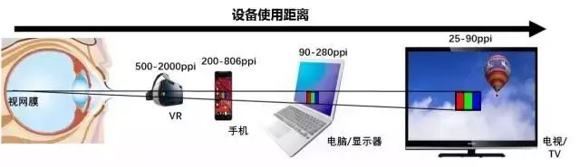 屏幕ppi和解析度的关系,怎么知道屏幕的ppi