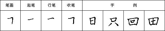 教你写好钢笔字楷书入门,三招练好钢笔字